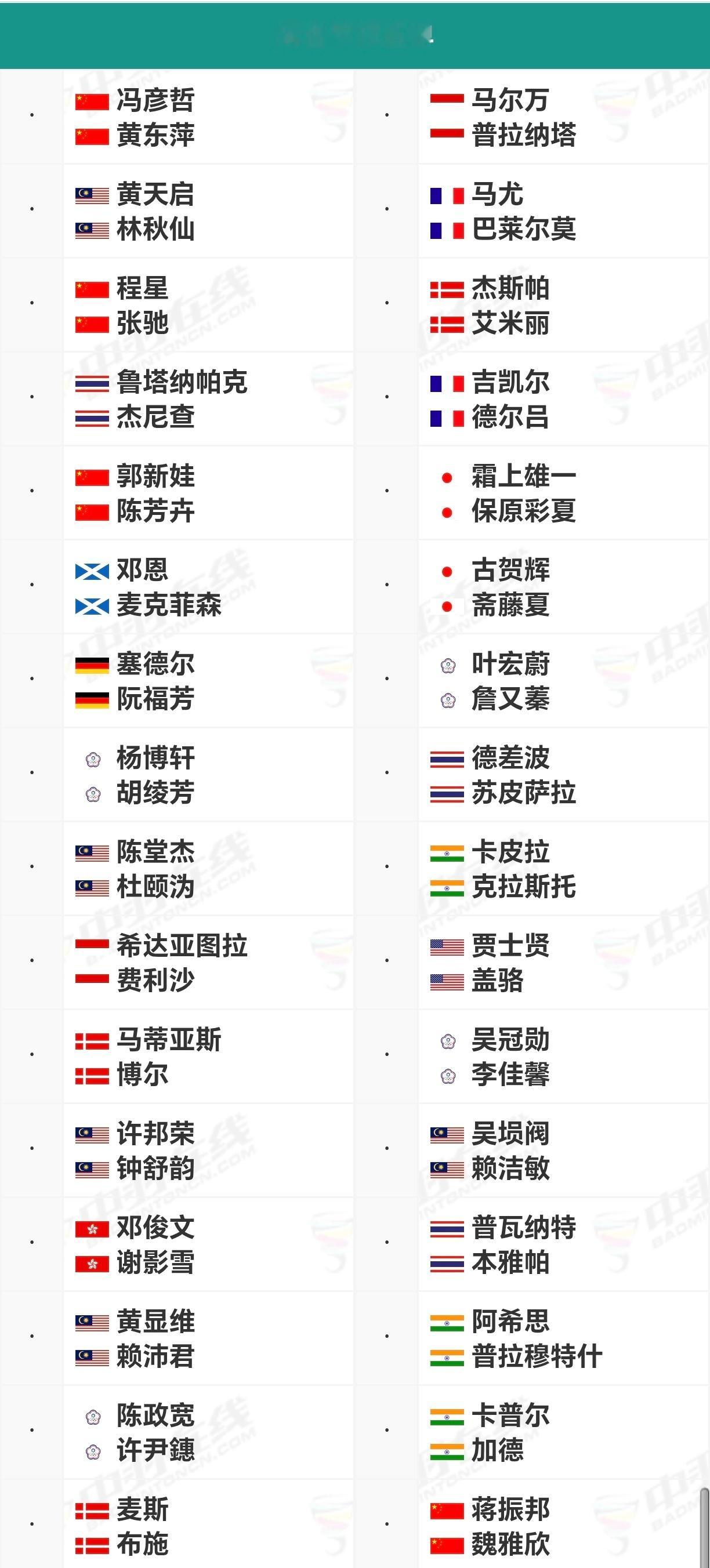 踏萍万里浪 马来西亚公开赛SUPER10002026年1月6日-11日完整签表挑