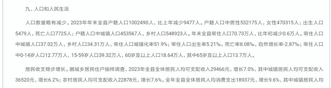 连云港市灌云县公布2023年常住人口和户籍人口数据
去年全县常住人口70.73万