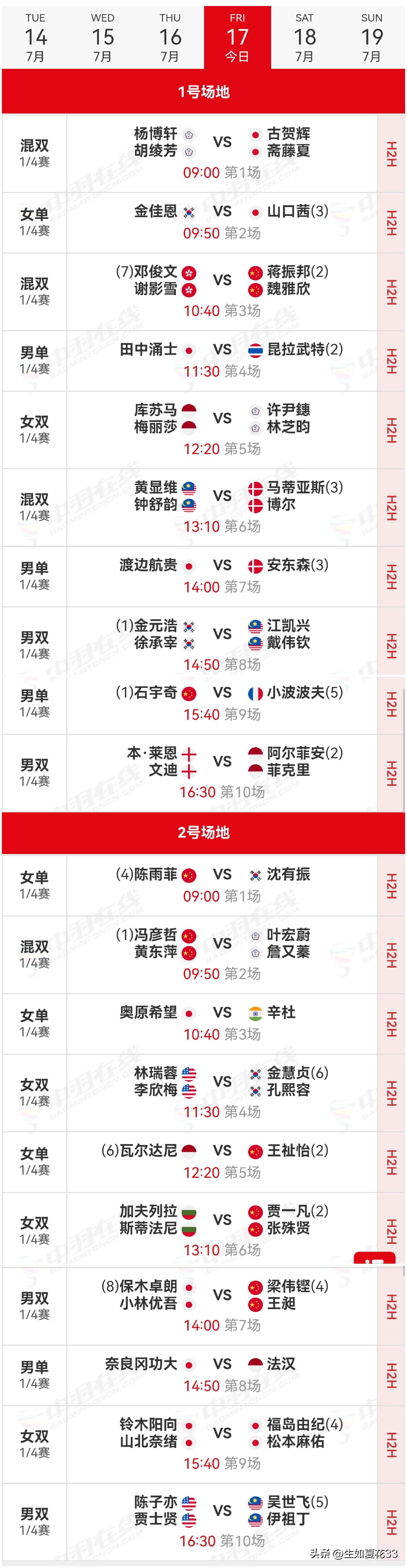 17日赛程2026年日本羽毛球公开赛 
     日本羽毛球公开赛1/4赛，石宇
