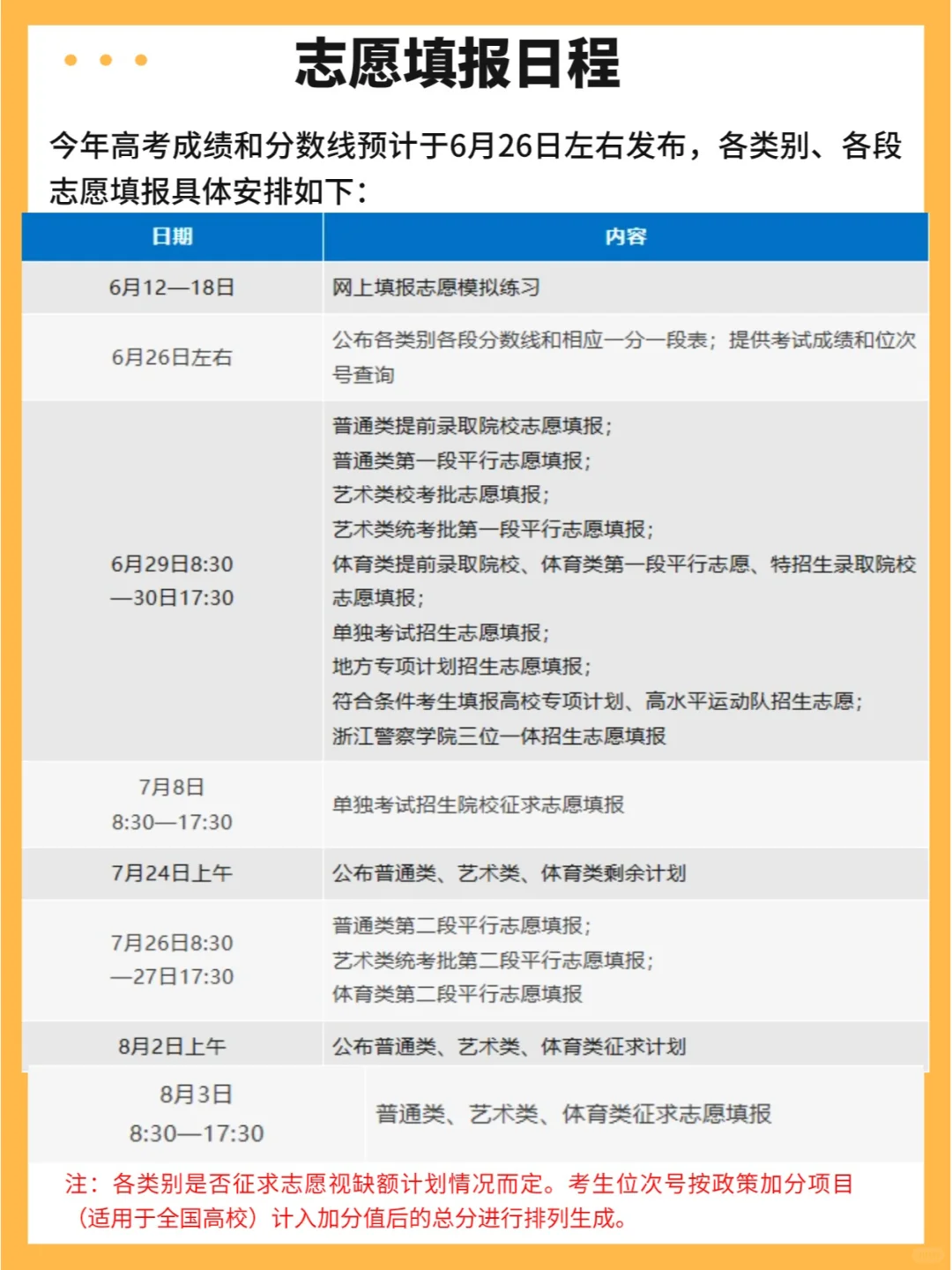 浙江高考志愿填报发布,考生12日起模拟练习