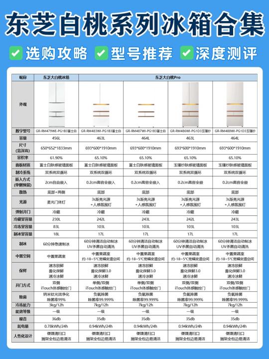 2025冰箱推荐什么牌子❗️适配餐边柜❗️