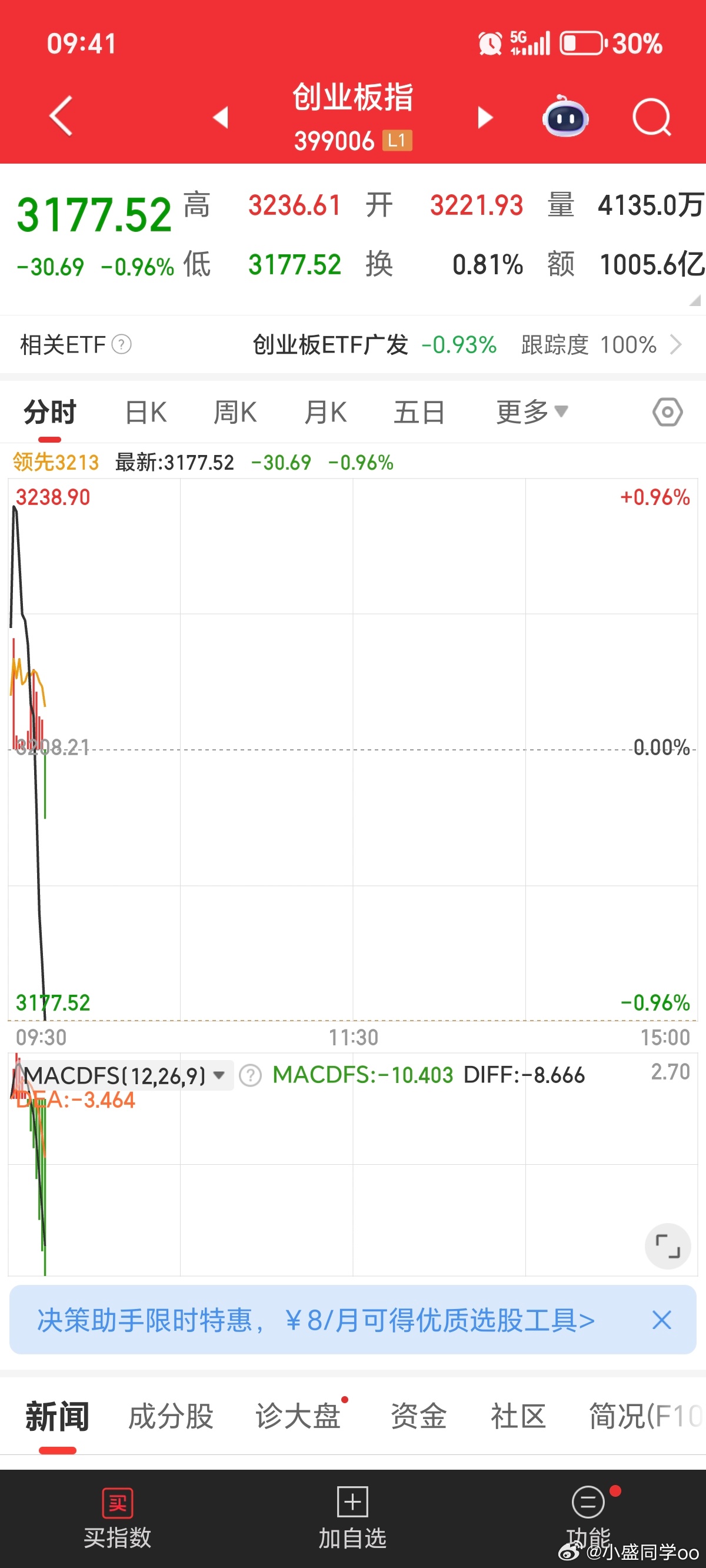 不是，有这么搞的吗？量化出来 ​​​