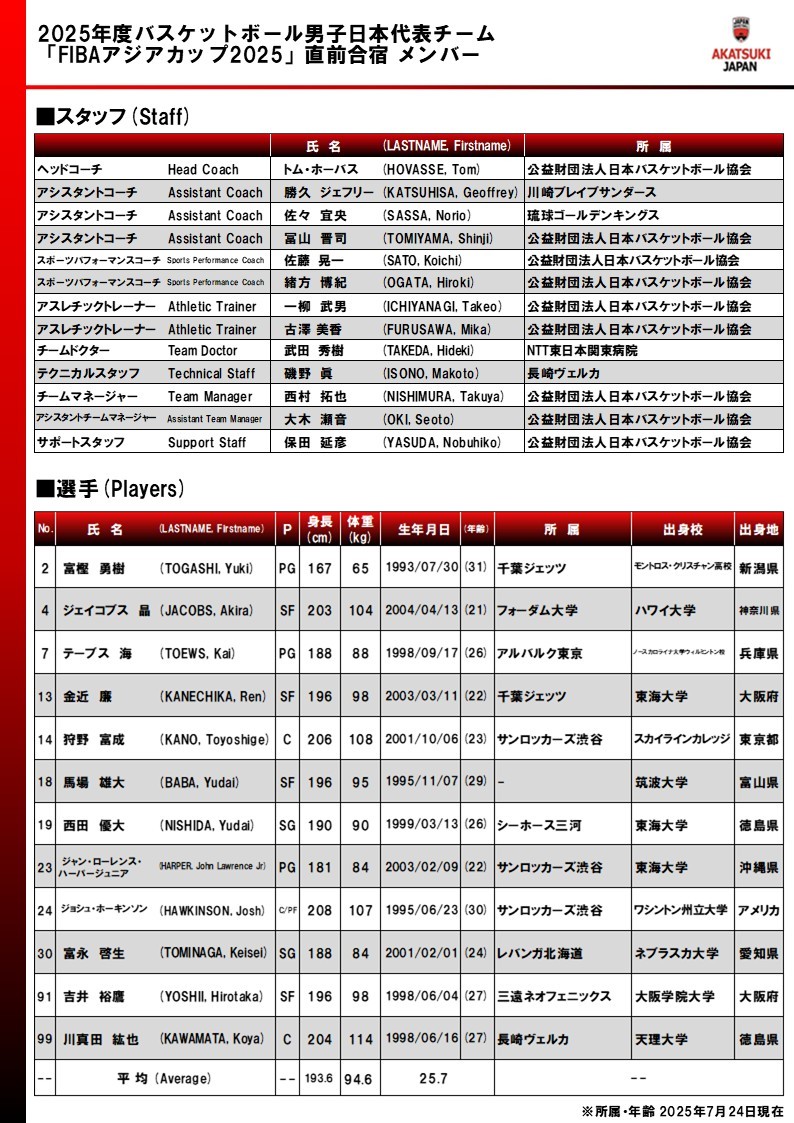 日本男篮公布亚洲杯12人大名单：富坚勇树、雅各布-晶、泰福斯-海、金近廉、狩野富