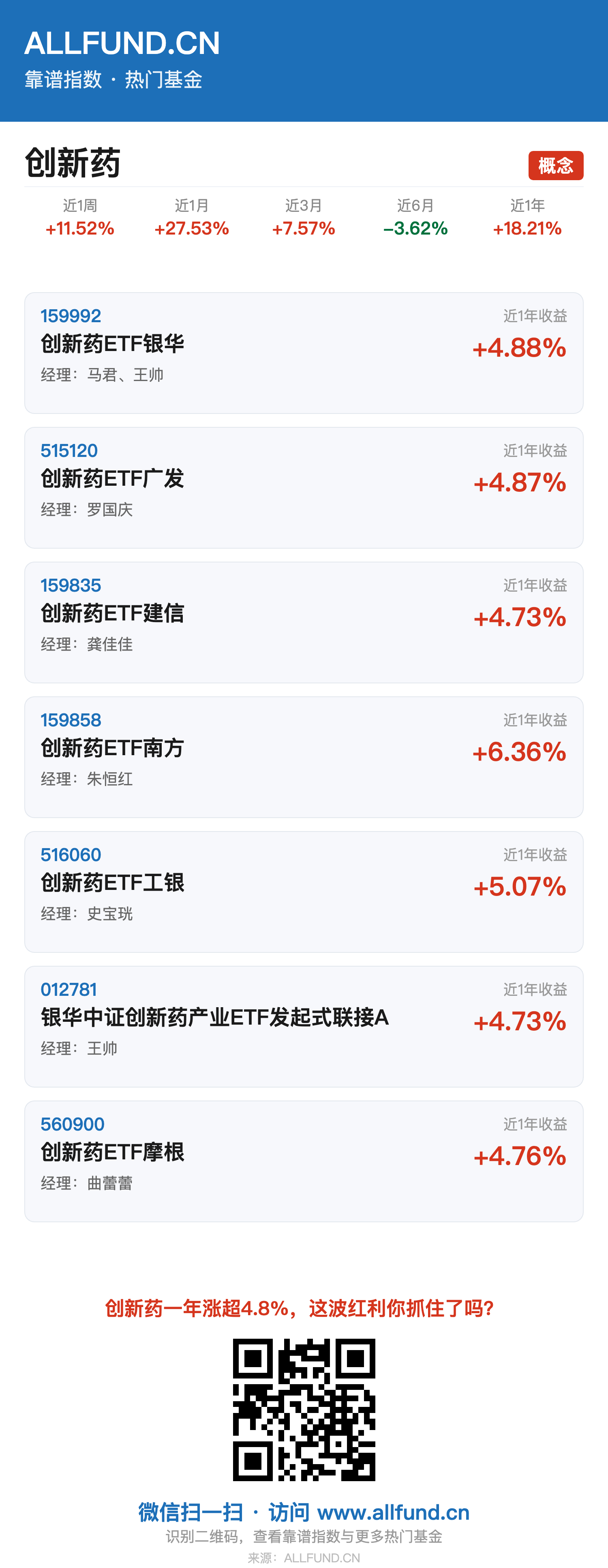 医药行业的春天要来了。 