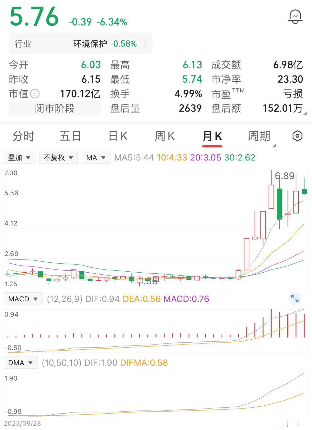 一位股民在2元买入10万股，投入本金20万元。持有一年，股价涨到3元时他全部卖出