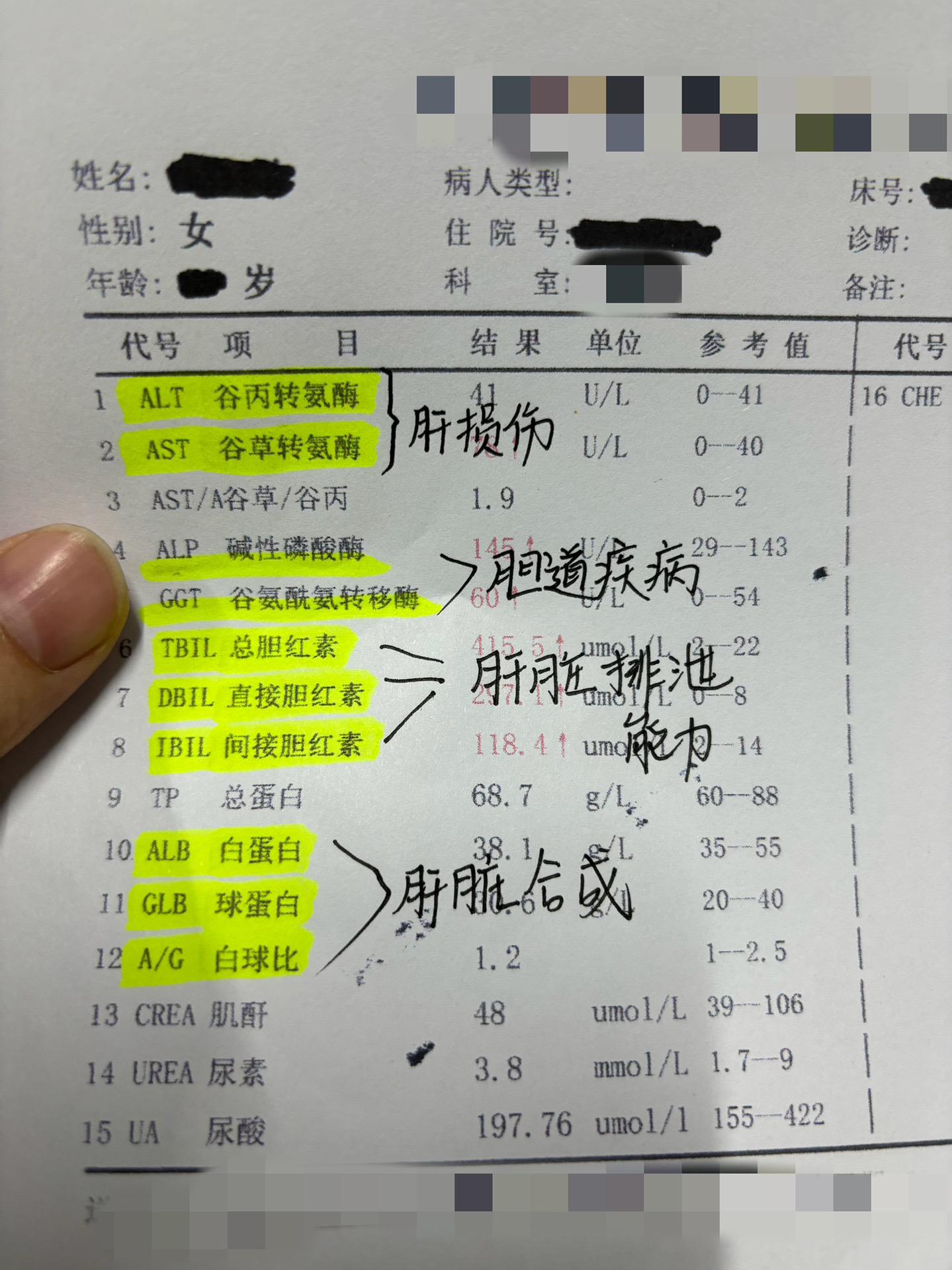 肝功能再次强调看这三项，提防肝脏损伤。1.转氨酶。正常范围在40以内...