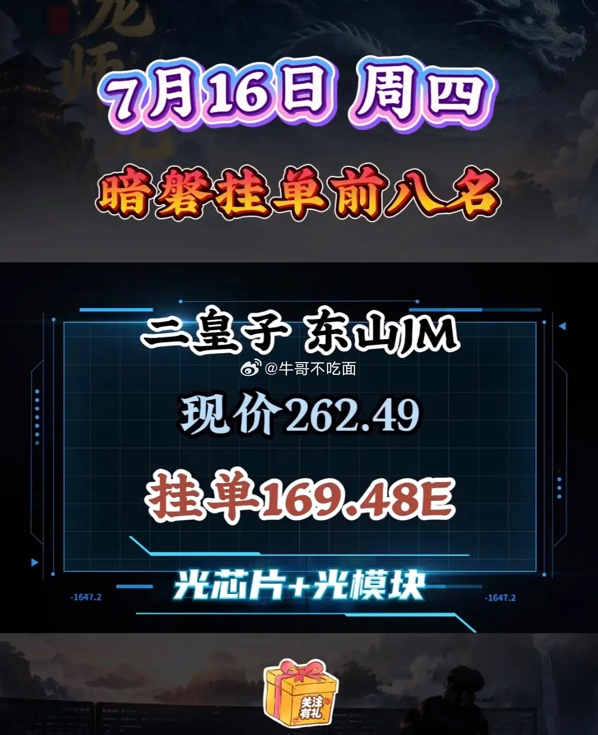 7月16日周四暗盘隔夜挂单，四皇子通富微电有优惠活动。 