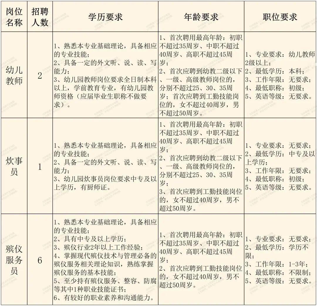 北京海淀解放军总医院招9人！

🏥 单位名称: 解放军总医院第六医学中心
✨ 
