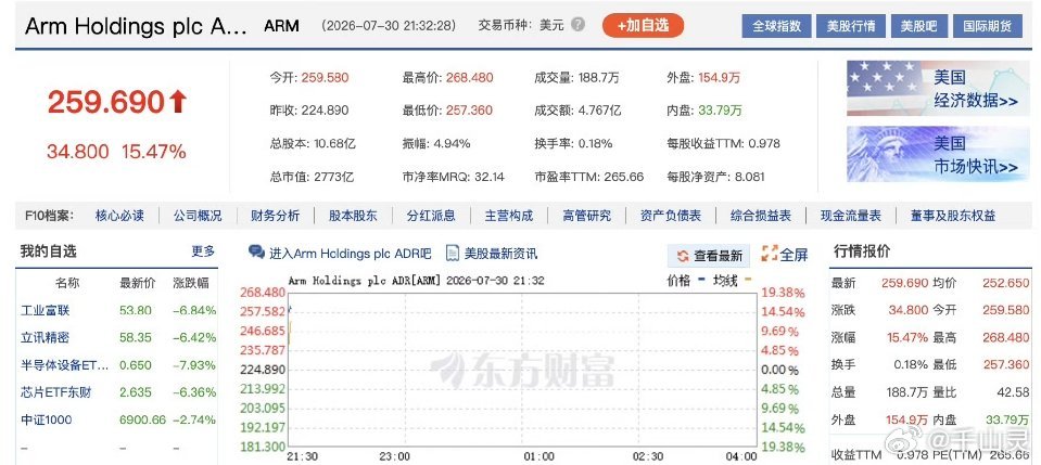 Meta大跌9%AI行情分化大型科技股：Meta盘前大跌近9%，微软大涨8%微软