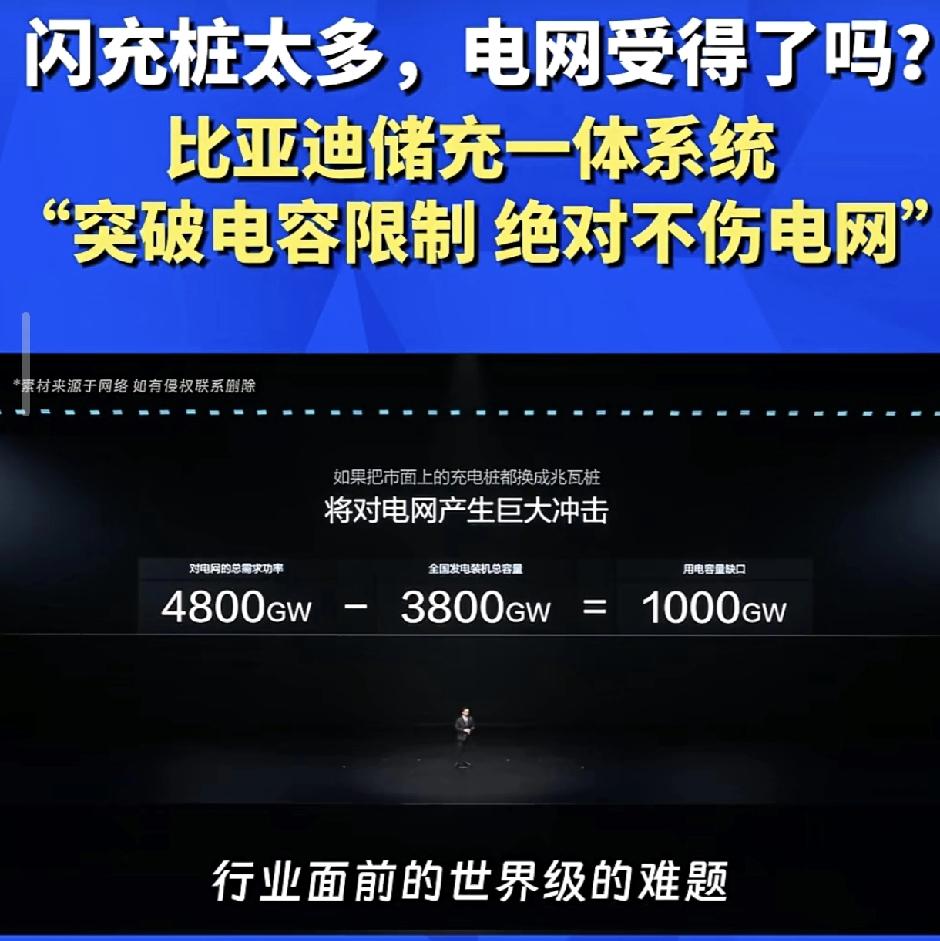 比亚迪的闪充技术通俗理解是咋样的？

闪充不是全部从储能里给车充电的，而是以电网