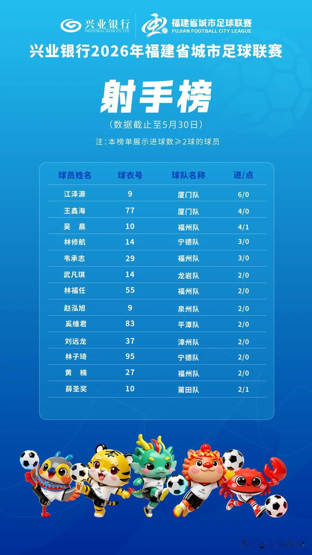 福州队、龙岩队都要引入台胞球员。
      据报道，福州队、龙岩队很快就分别要