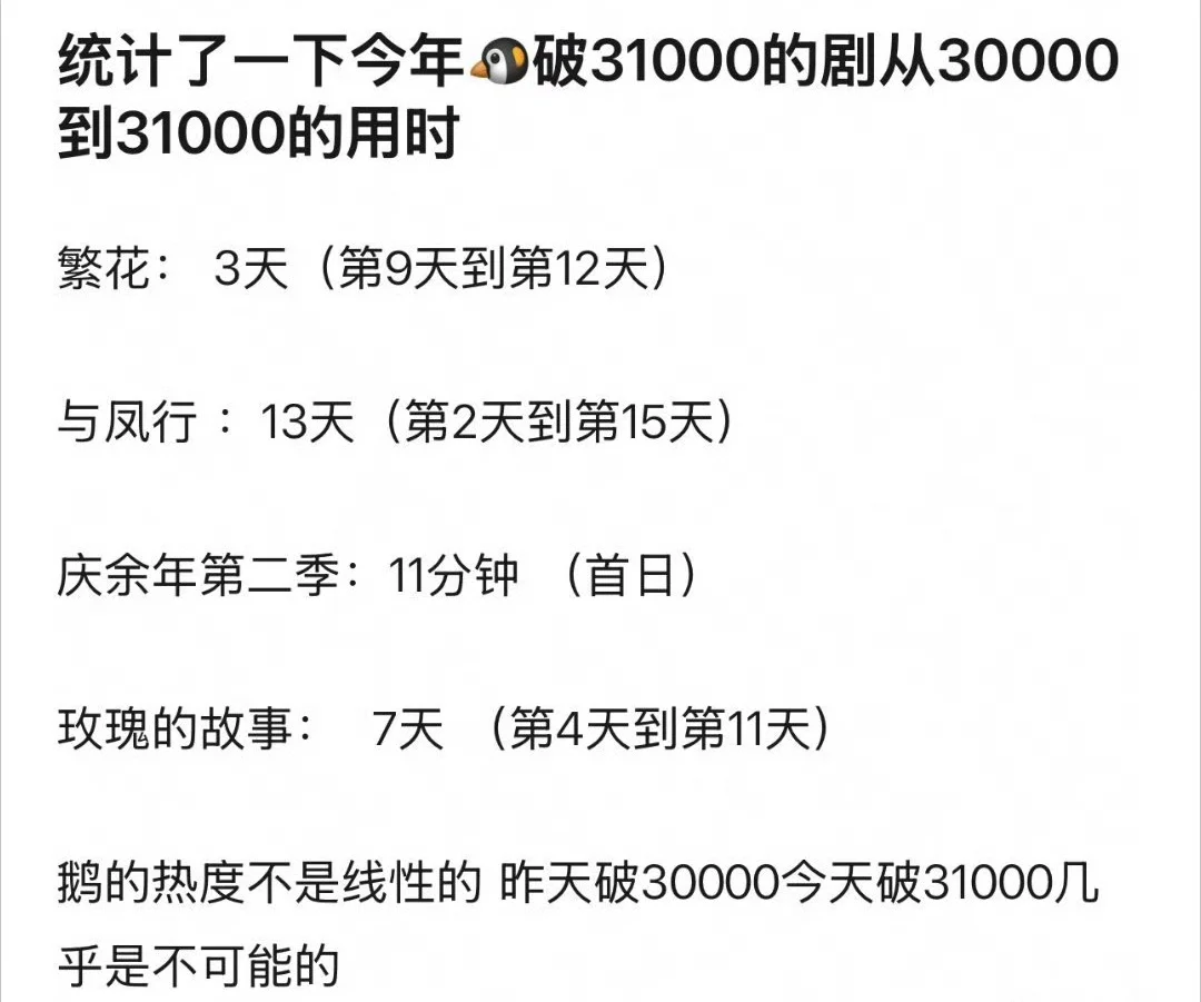 别人都是用天，只有庆余年2用的分钟