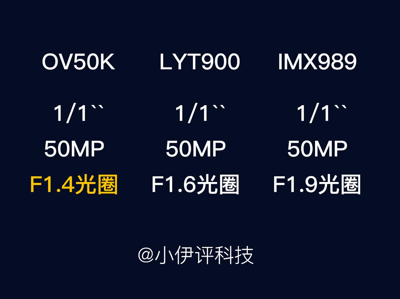 荣耀Magic 6RSR将首发的OV50K确实是很强的，1英寸感光面积就不说了，