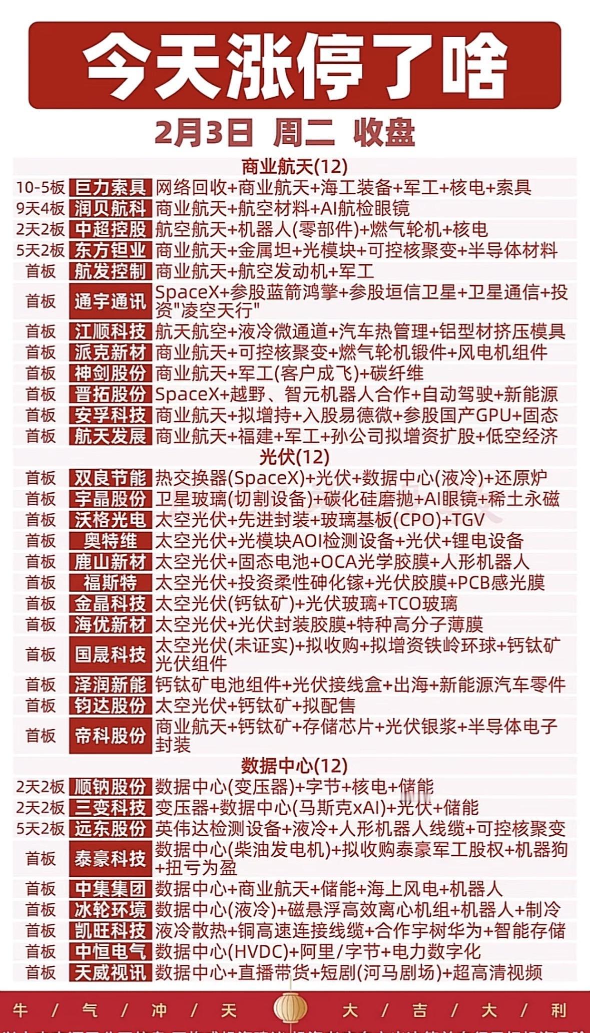 2月3日今日都涨了什么与主力抢筹与出逃：2.3收盘净流入流出榜

"商业航天与光