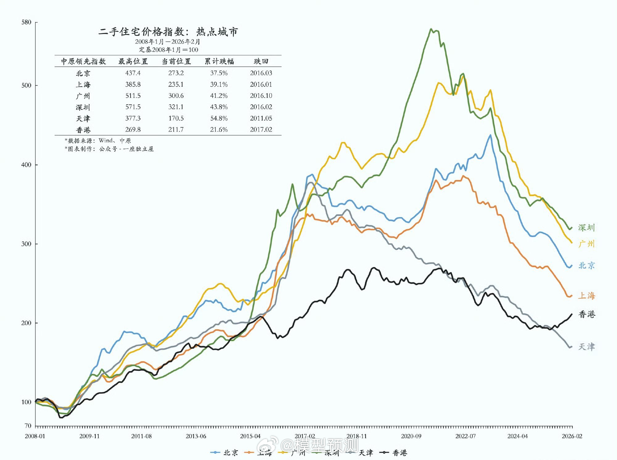 能看出什么吗？ 