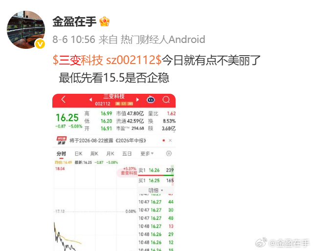$三变科技 sz002112$ 今日表现很好 