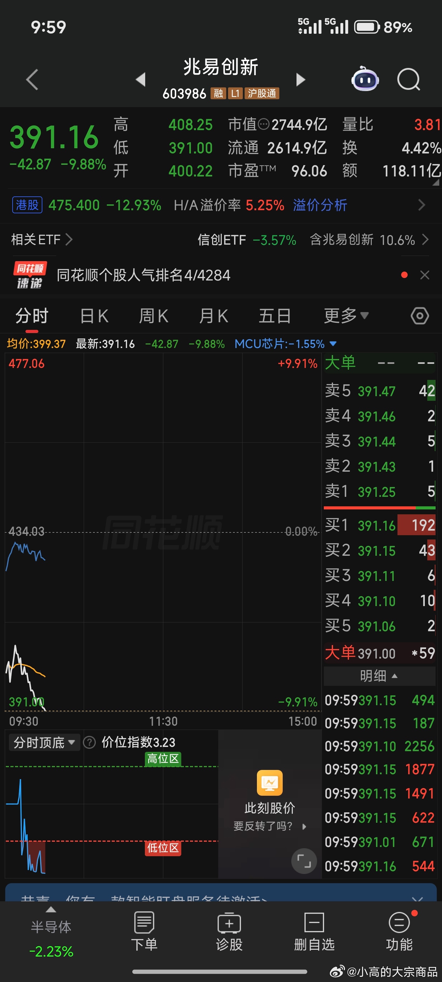 长鑫科技跌超7%长鑫一哥兆易二哥排位太清晰储存承压，一哥刚来不会差到哪里二哥只会