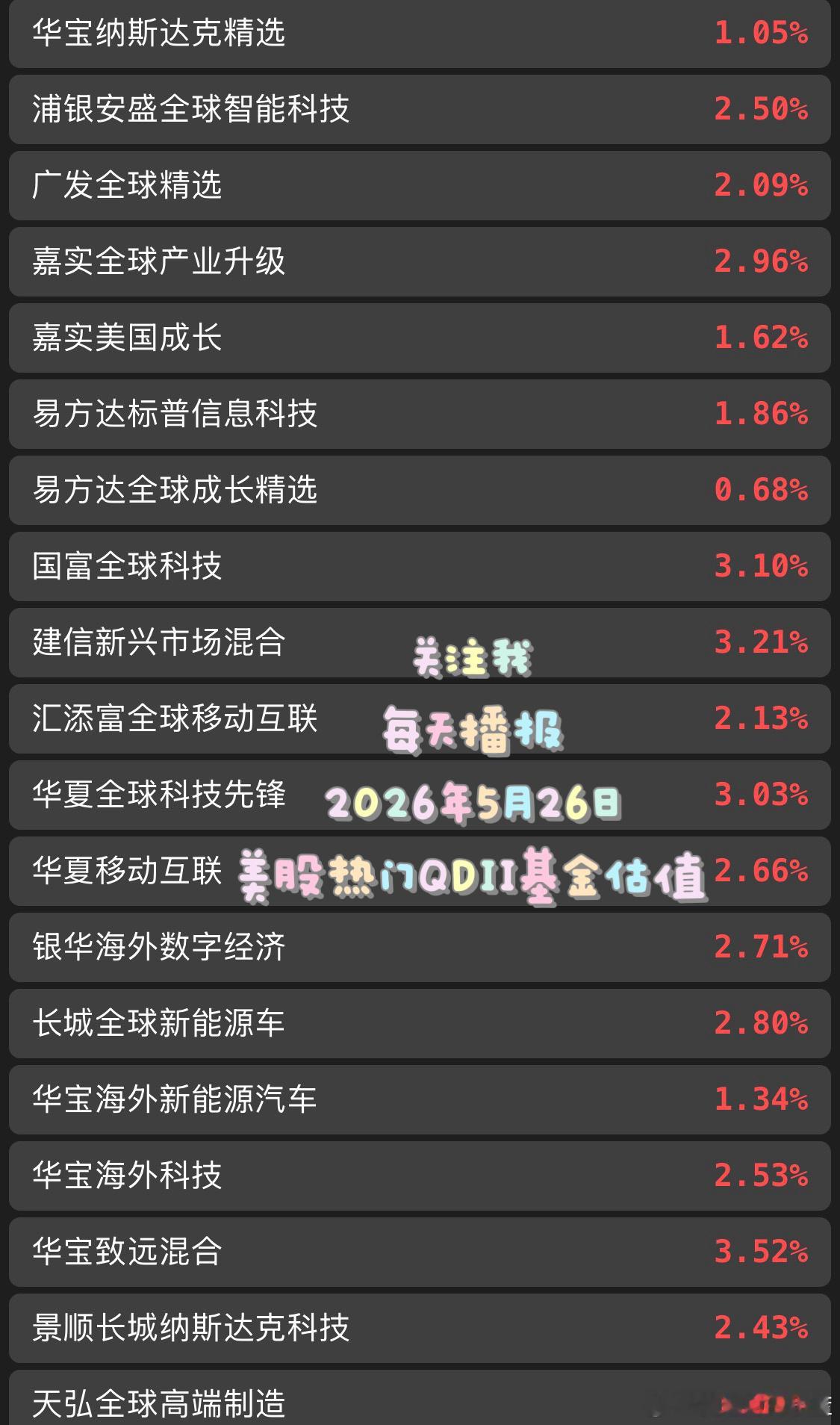 5.26美股纳斯达克基金估值 
