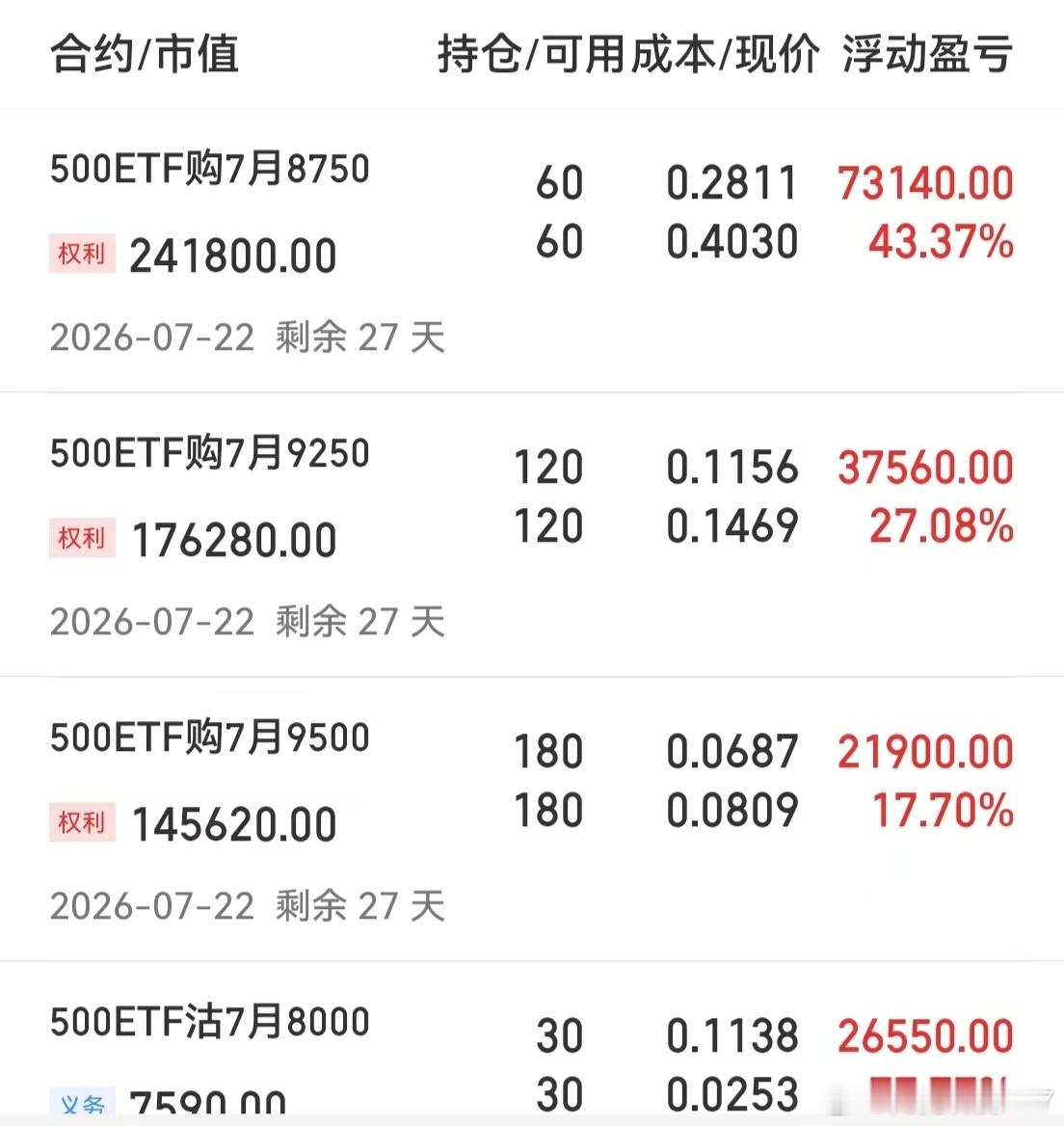 期权换月第一天保持大行情图形，后市还是有做多动能，这个阶段就是炒期权炒指数，市场