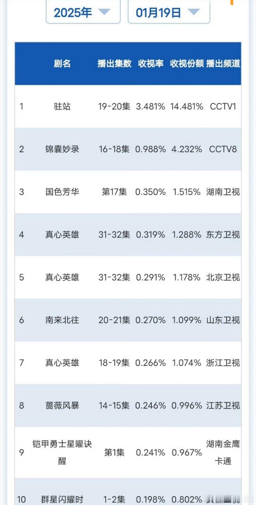 1.19cvb国色芳华 群星闪耀时 