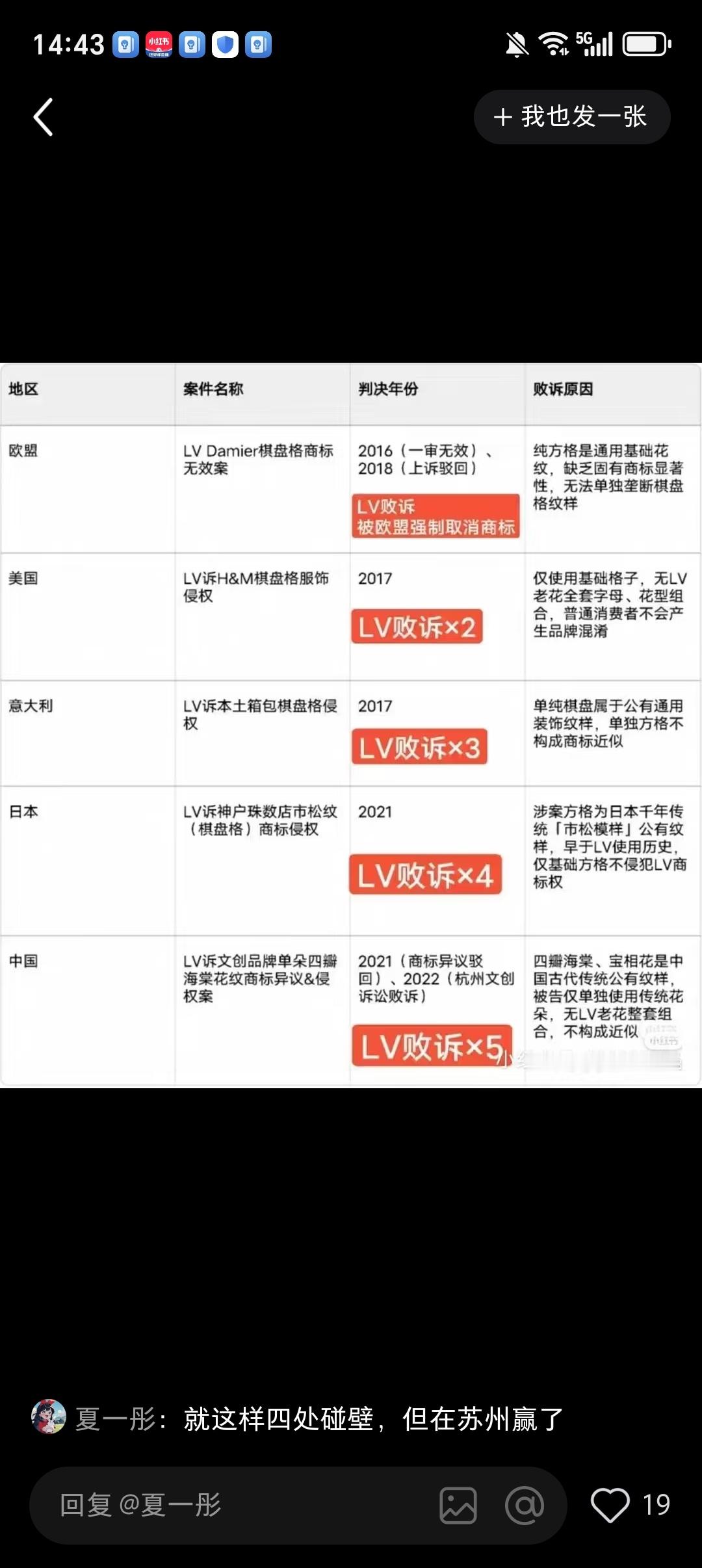 茉莉奶白已成功登记四叶星著作权奢侈品商标维权冷知识：单纯方格、传统花卉这类基础纹