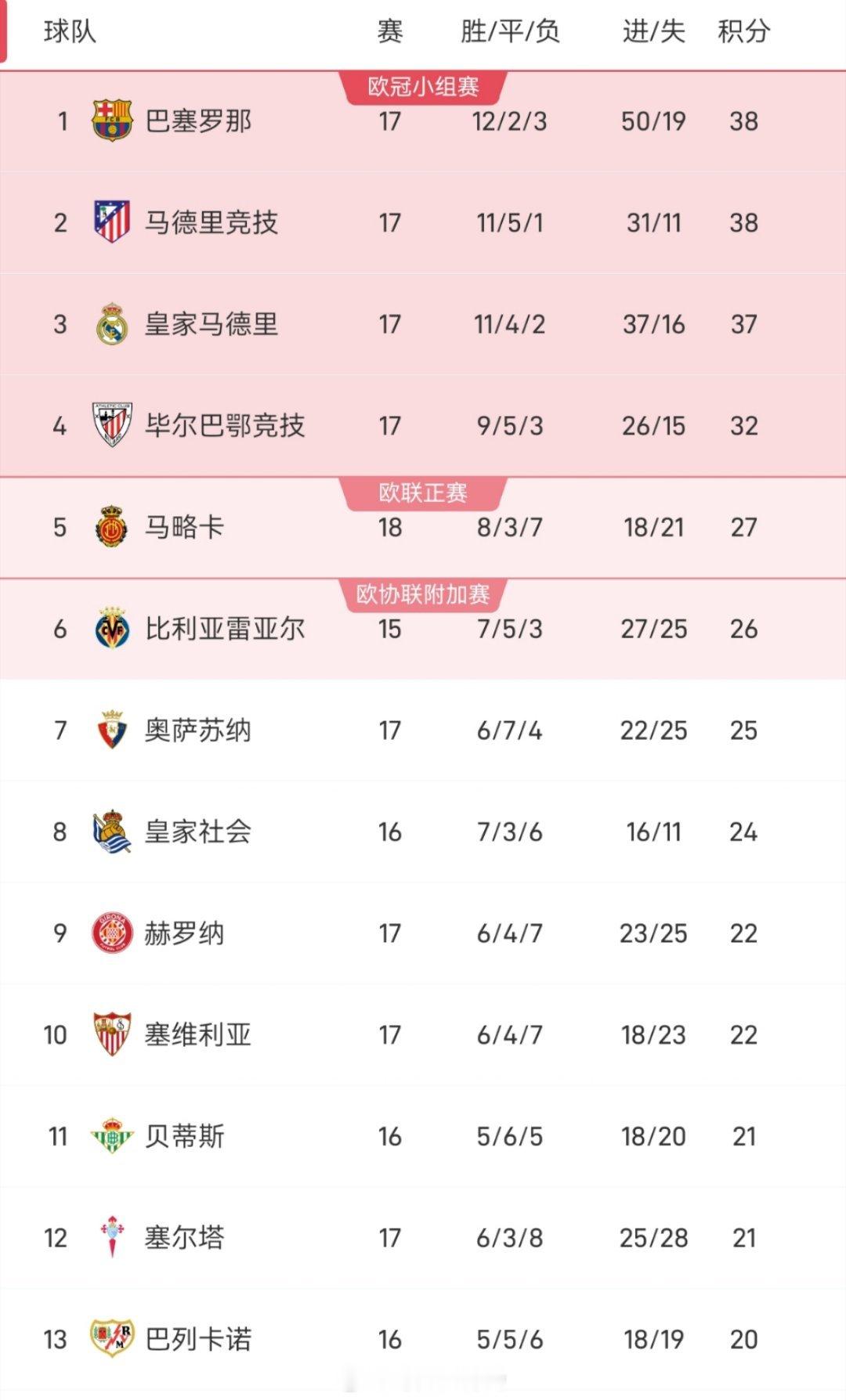 感谢大哥们的等待[可爱] 