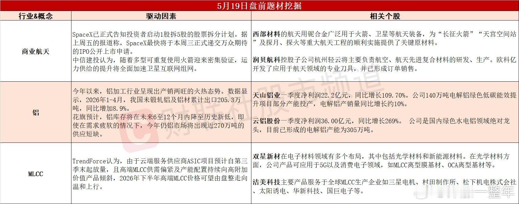 今日A股 可能表现的热点题材 