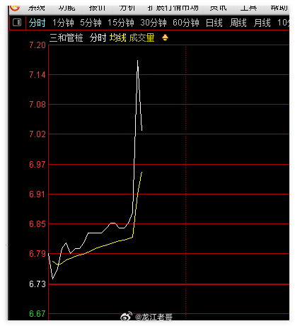 三和GZ 可以看看 