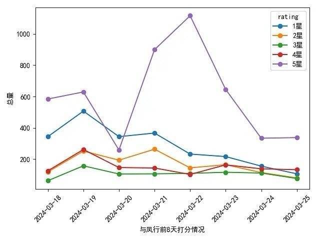看到个神评，与凤行一番床戏大女主，真的笑劈叉了，真的是为了热度无所不用其极啊！每