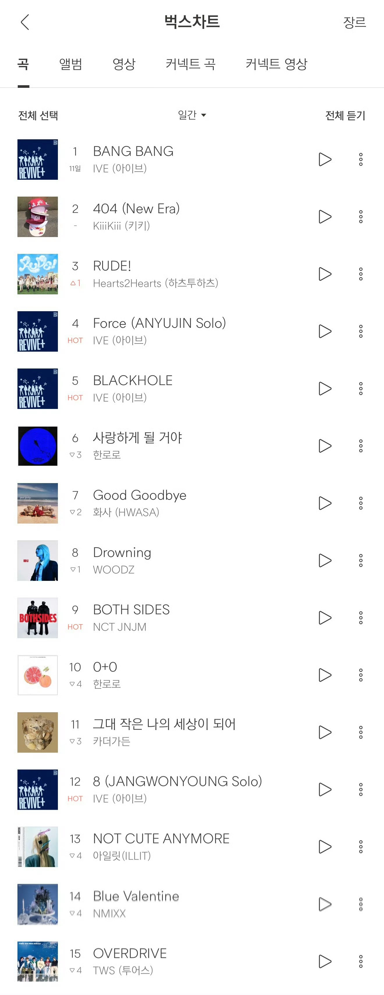 bugs日榜排行安宥真solo、团曲、张元英solo张元英solo[音乐]安宥真