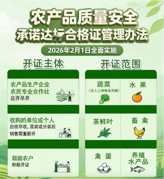 新规来了！从1号起，农民卖蔬菜、水果、茶鲜叶、畜禽、禽蛋、养殖水产品等农产品要开