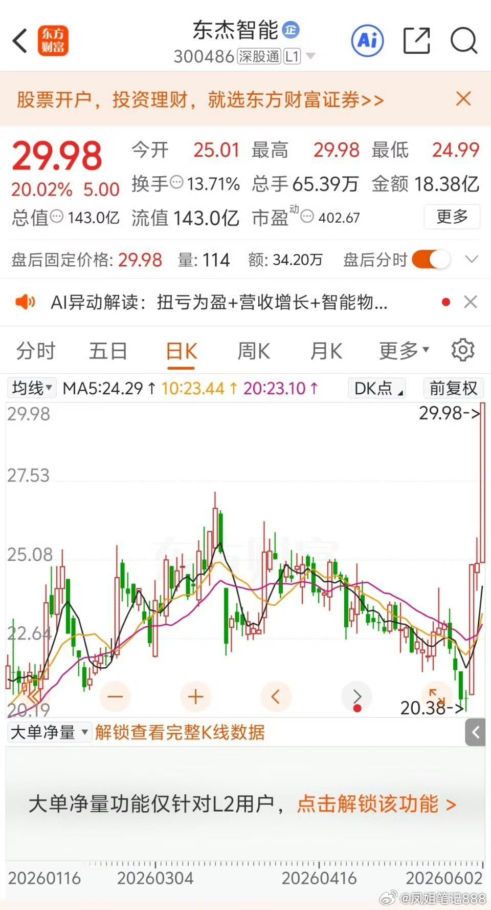 精准预判东杰智能低位启动信号，周一入场，今日20厘米大鸡腿🍗！节奏踩死，操作拉