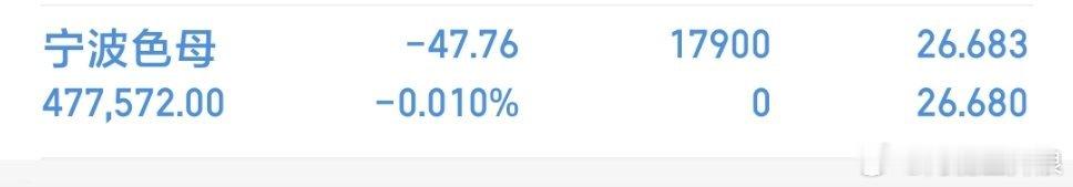 盘中计划$宁波色母 sz301019$ 开搞 
