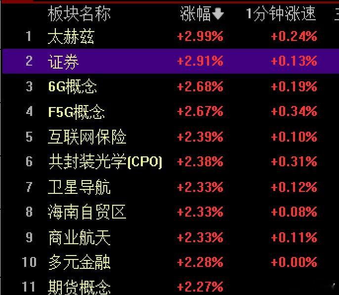 本周重要的会议比较多，比如海外11号议息，目前显示降息的概率比较高，外盘也逐步修