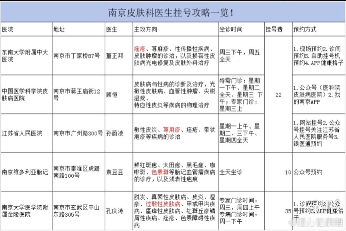 南京皮肤科医生挂号攻略一览！ 南京现在看个病真是挺难的，我之前每次去医院之前都得