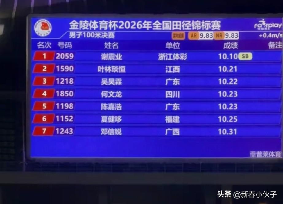 小升初，初升高都是第一，一到高考就倒数第一，邓信锐难以破解心魔及改进技术短板。