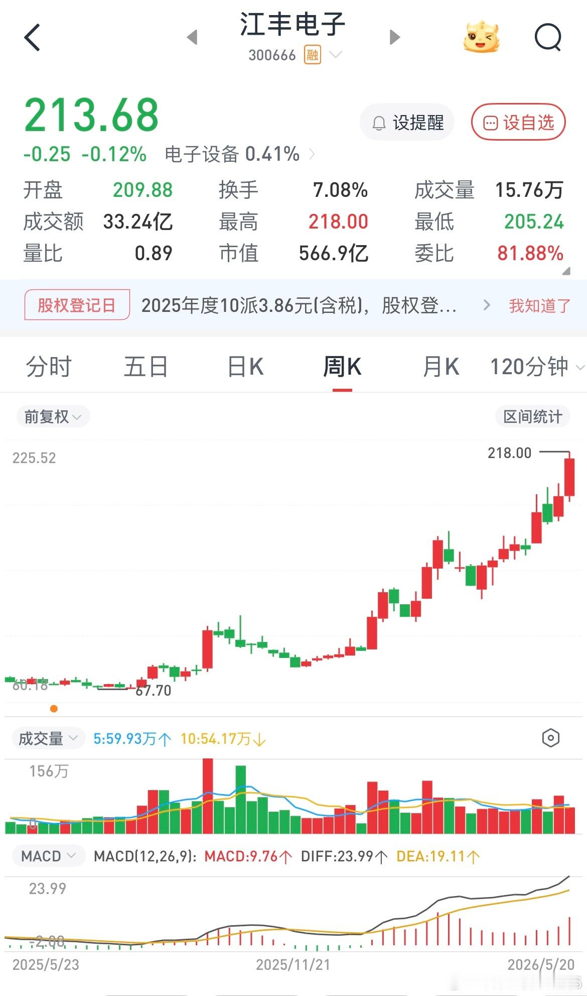 老私信问我买了什么，我买的江丰电子100块买的，拿了大半年了，不过现在就没什么性