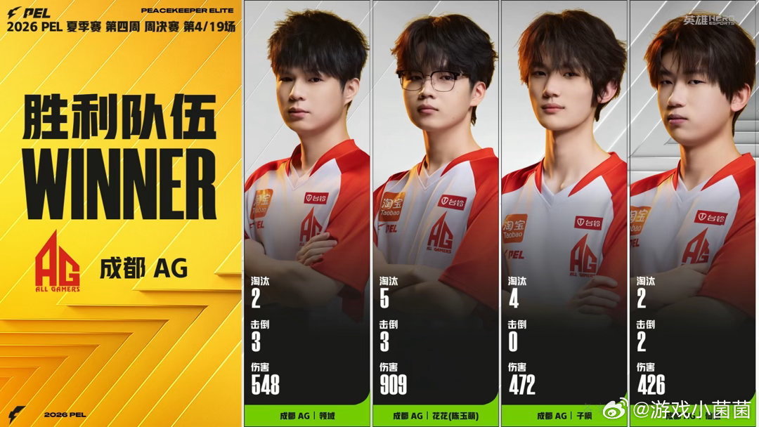 AG13淘汰吃鸡不管前期探点拉扯还是决赛圈对峙，全队联动始终在线，依靠连贯的团战