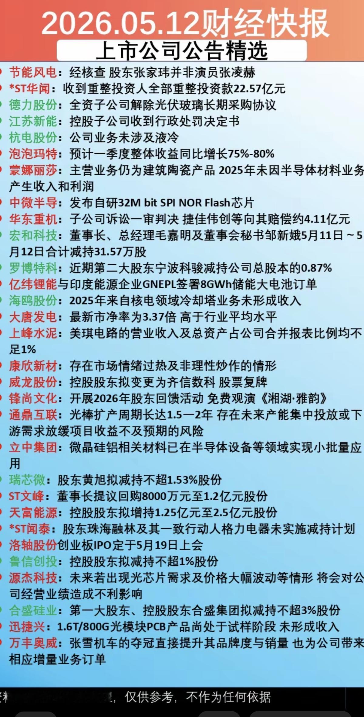 5.12周二  财经热点+上市公司公告！

30家公司发布公告！
主要涉及：采购