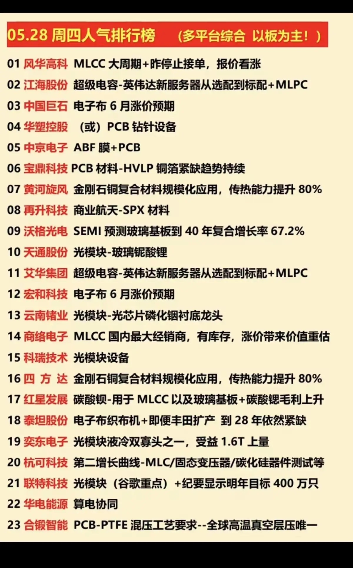 5月28日的A股人气榜，核心仍是AI产业链的资金主线。榜单主要集中在三大方向：一
