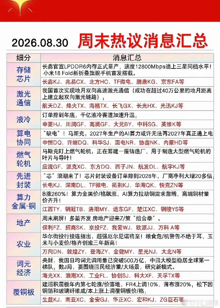 八大热点赛道：谁能成为九月新主线？！1.地产链2.农业种植，粮食3.国产算力4.