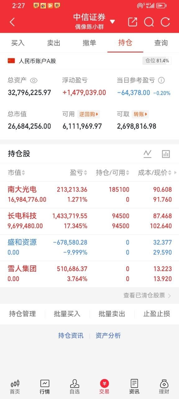 A股收官创阶段新高，两大信号落地，周三走势预判兄弟们，今日是上半年收官交易日，盘