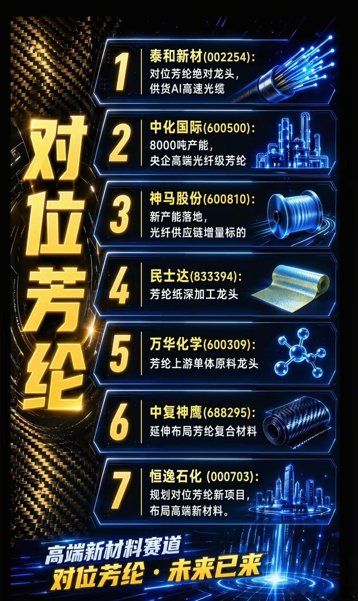 AI光缆订单爆满，为何对位芳纶率先陷入产能荒？当下AI算力网络疯狂扩建，800G