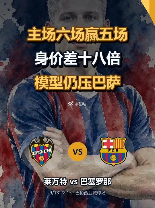全队身价四千五百万，对面巴萨八个亿，这场还有悬念吗 西甲，莱万特主场对巴塞罗那。