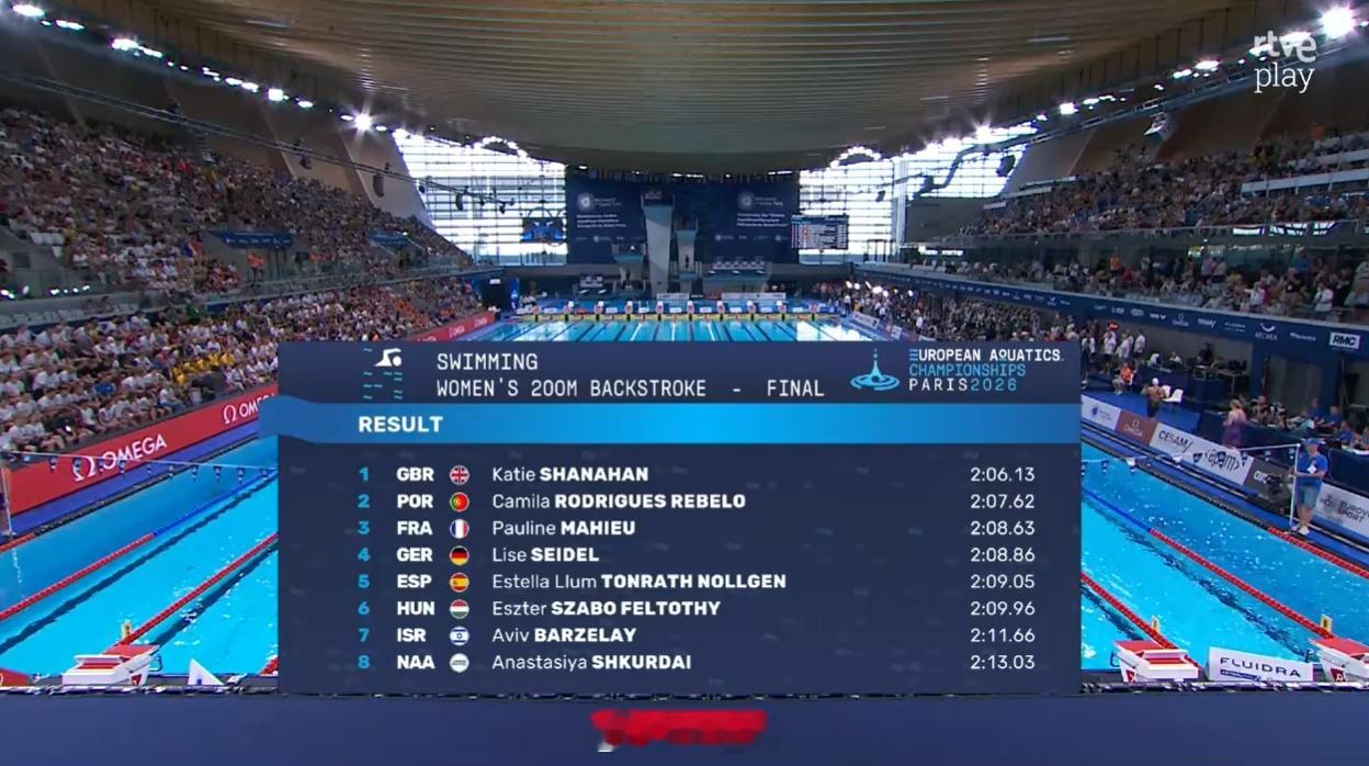 欧洲游泳锦标赛 女200仰决赛🇬🇧Shanahan 2:06.13 NR ?