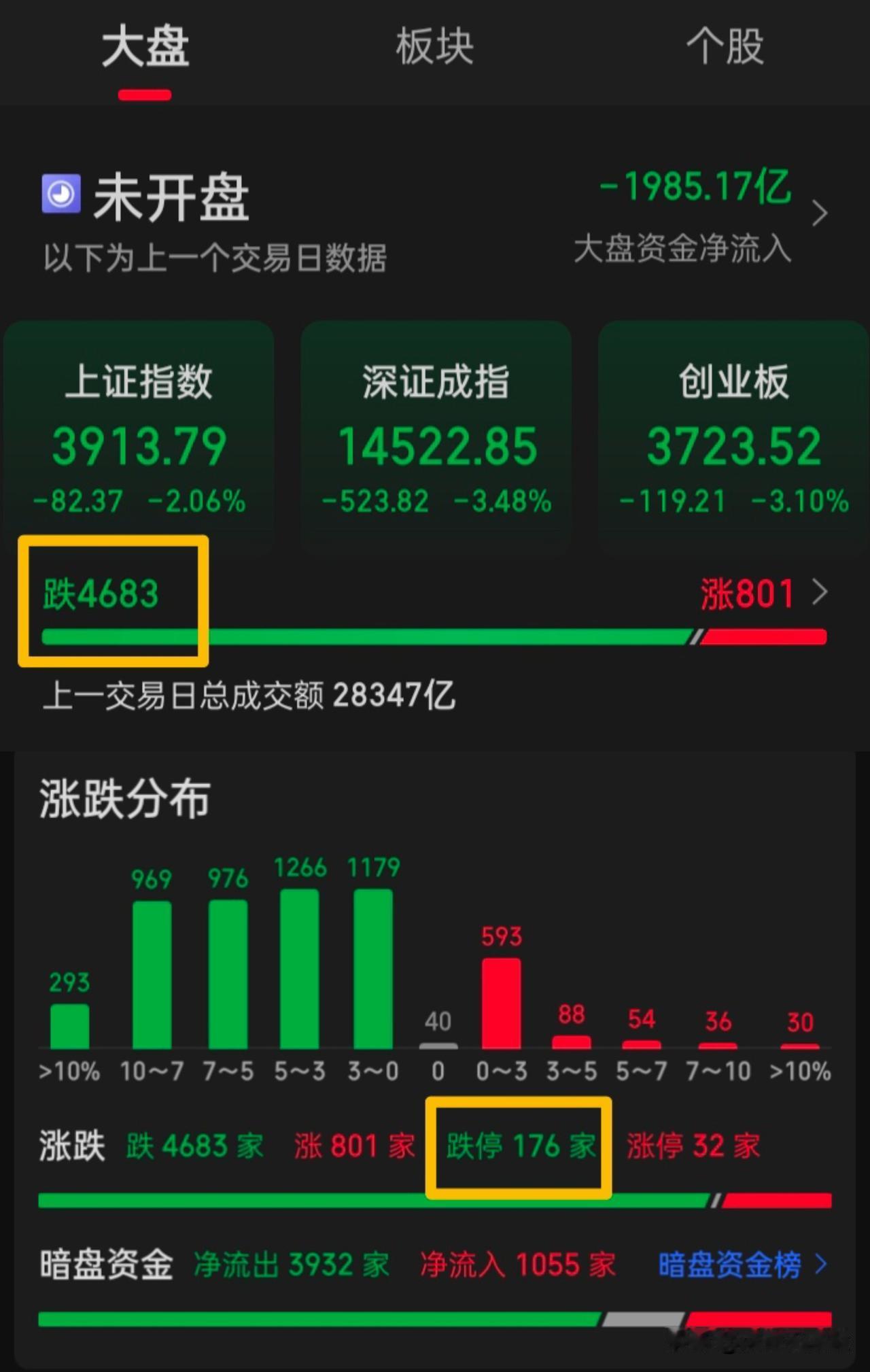 “祸国殃民”的“高频量化”，何时喊停？何时能禁？何时会改？又何人在支持？
“日进