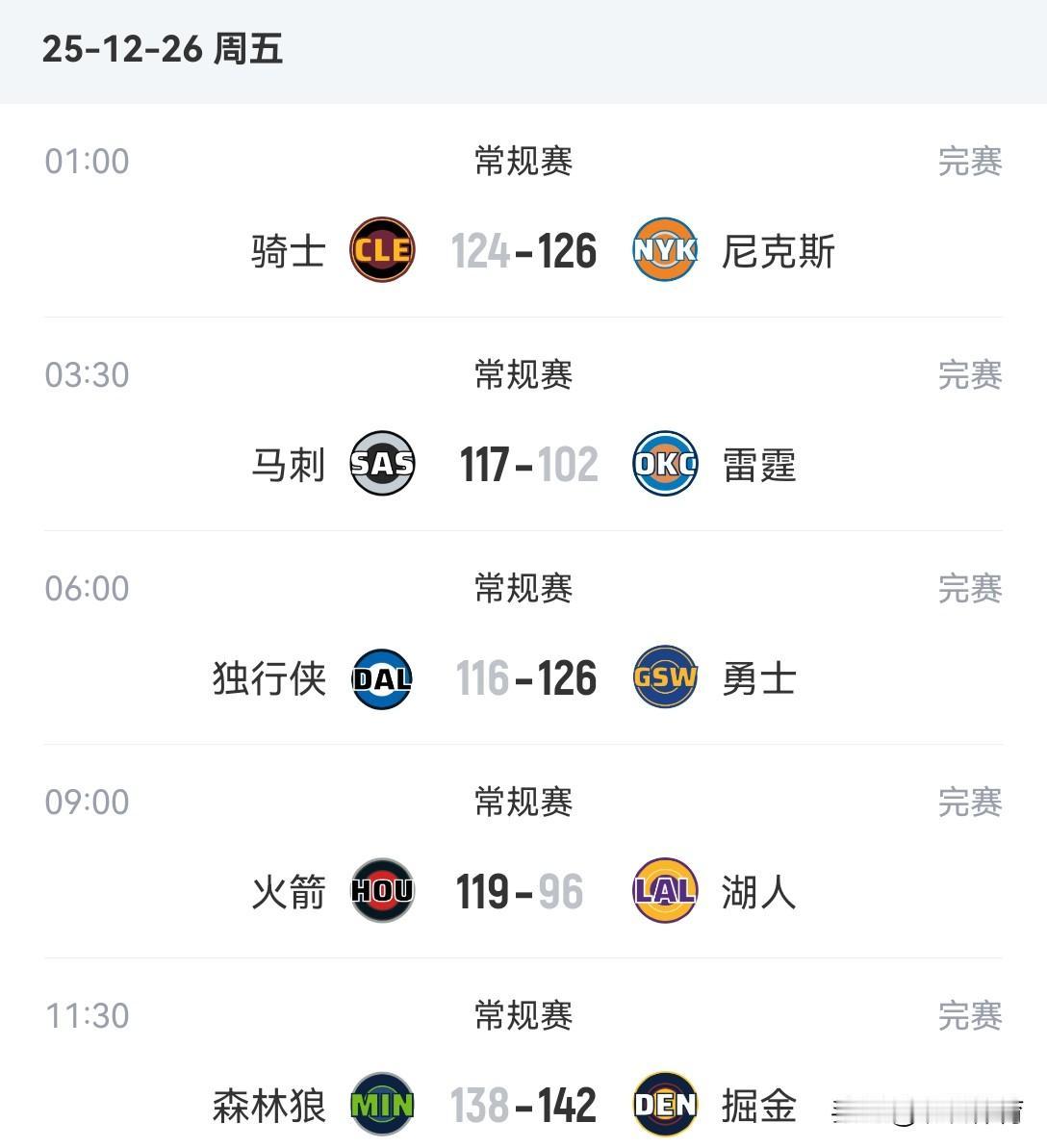 肖华:看似充满悬念，实则一切尽在掌握中！
除了雷霆队打进分区决赛是赛前就预料到的