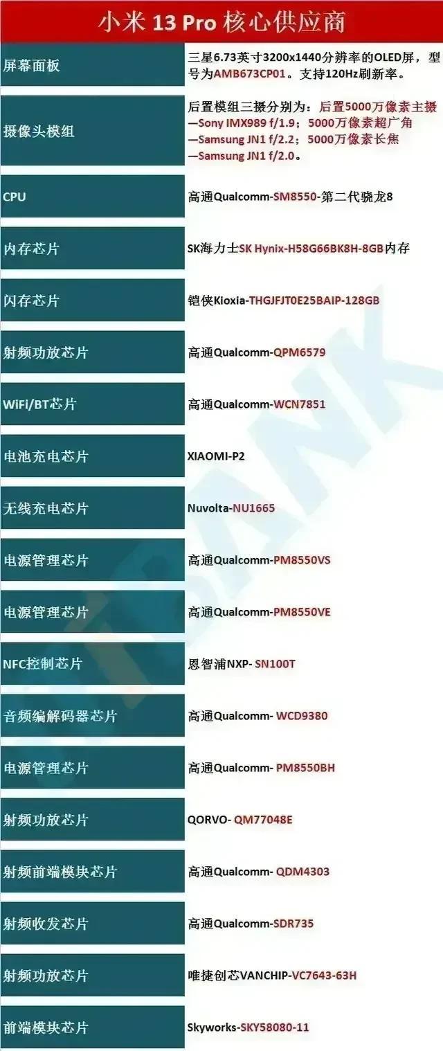 这张图网传甚广，如不属实肯定会对小米公司的国产品牌形象产生严重影响。
恳请小米公