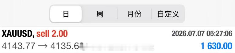 照常收下开门红！机会遍地都是，但机遇，只配强者拥有。你跟利润之间，从来只差一次扣