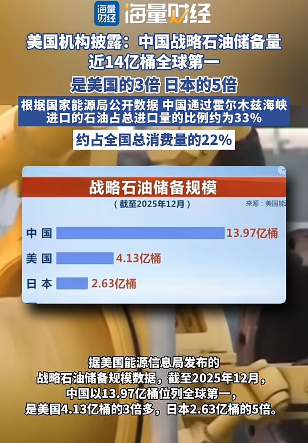 家里有油，天下大乱，唯我不慌！
  该数据统计口径特殊：EIA将我国政府战略储备